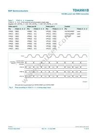 TDA9981BHL/8/C1;55 Datasheet Page 11