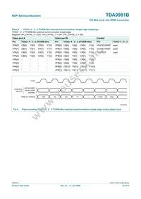 TDA9981BHL/8/C1;55 Datasheet Page 12