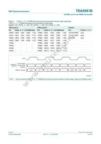 TDA9981BHL/8/C1;55 Datasheet Page 13