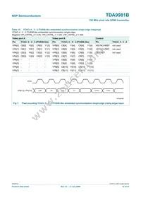 TDA9981BHL/8/C1;55 Datasheet Page 14