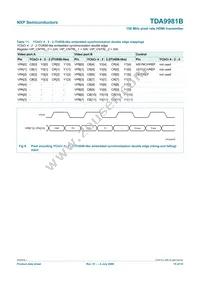 TDA9981BHL/8/C1;55 Datasheet Page 15