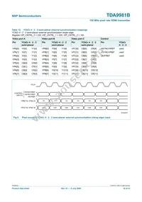 TDA9981BHL/8/C1;55 Datasheet Page 16