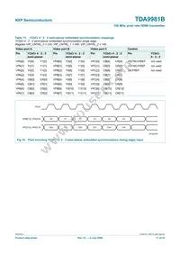 TDA9981BHL/8/C1;55 Datasheet Page 17