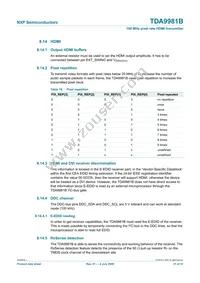 TDA9981BHL/8/C1;55 Datasheet Page 21