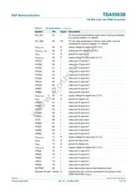 TDA9983BHW/8/C1:55 Datasheet Page 7