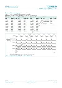 TDA9983BHW/8/C1:55 Datasheet Page 10