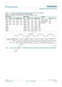 TDA9983BHW/8/C1:55 Datasheet Page 13