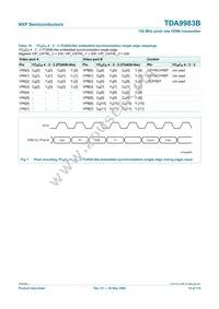 TDA9983BHW/8/C1:55 Datasheet Page 14
