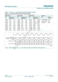 TDA9983BHW/8/C1:55 Datasheet Page 16