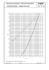 TDB6HK124N16RRBOSA1 Datasheet Page 6