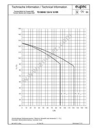 TDB6HK124N16RRBOSA1 Datasheet Page 7