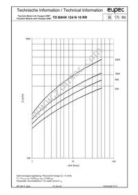 TDB6HK124N16RRBOSA1 Datasheet Page 8