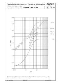 TDB6HK124N16RRBOSA1 Datasheet Page 9