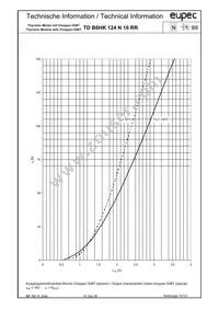 TDB6HK124N16RRBOSA1 Datasheet Page 10