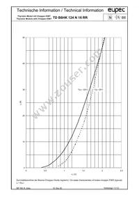 TDB6HK124N16RRBOSA1 Datasheet Page 11