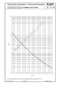 TDB6HK124N16RRBOSA1 Datasheet Page 12