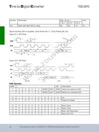 TDC-GP2 T&R 1K Datasheet Page 11