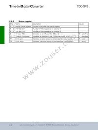 TDC-GP2 T&R 1K Datasheet Page 23