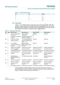 TDF8530TH/N1 Datasheet Page 19