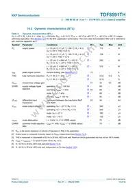TDF8591TH/N1S Datasheet Page 14