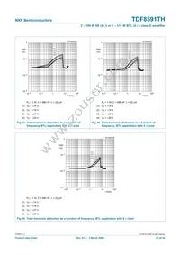 TDF8591TH/N1S Datasheet Page 23