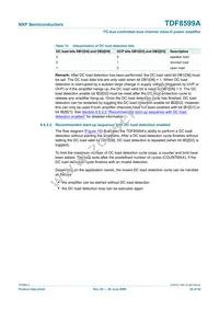 TDF8599ATH/N2/S6CY Datasheet Page 20