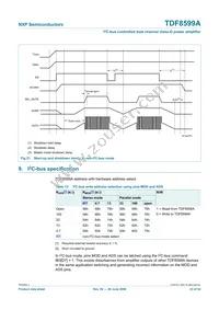 TDF8599ATH/N2/S6CY Datasheet Page 23