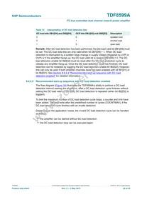 TDF8599ATH/N2CY Datasheet Page 20