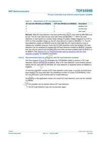 TDF8599BTH/N1 Datasheet Page 20