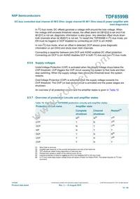 TDF8599BTH/N1/S6CY Datasheet Page 16