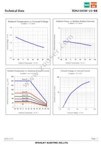 TDN1105W-23-RR Datasheet Page 7