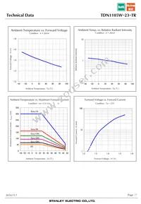 TDN1105W-23-TR Datasheet Page 7