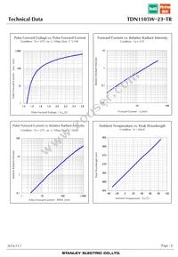 TDN1105W-23-TR Datasheet Page 8