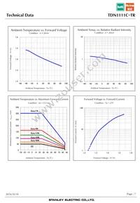 TDN1111C-TR Datasheet Page 7