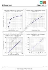 TDN1111C-TR Datasheet Page 8