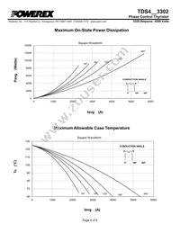 TDS4453302DH Datasheet Page 6