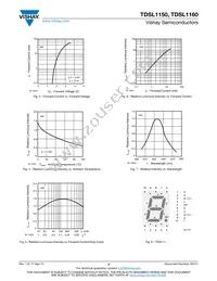 TDSL1160 Datasheet Page 3