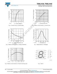 TDSL3150-G Datasheet Page 3