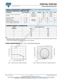 TDSR1050-KL Datasheet Page 2