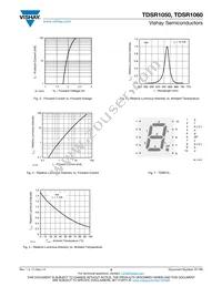 TDSR1050-KL Datasheet Page 3