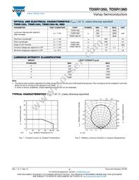 TDSR1360-IK Datasheet Page 2