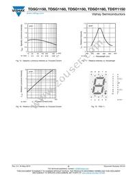 TDSY1160 Datasheet Page 6