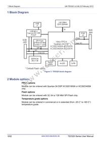 TE0320-00-EV02IB Datasheet Page 5