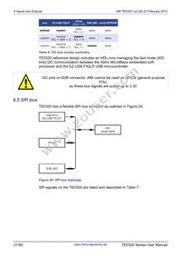 TE0320-00-EV02IB Datasheet Page 21