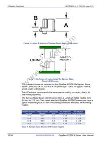 TE0600-02IVF Datasheet Page 15