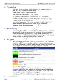 TE0600-02IVF Datasheet Page 22