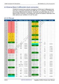 TE0600-02IVF Datasheet Page 23