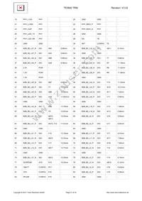 TE0600-03IVFN Datasheet Page 21