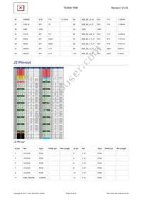 TE0600-03IVFN Datasheet Page 22