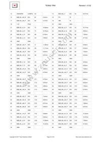 TE0600-03IVFN Datasheet Page 23